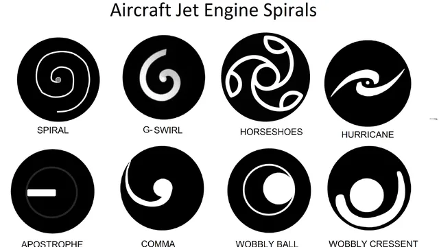 Wikimedia Commons / Jet engine Spiral spinners